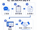 会員制サイト・投稿機能付きWebアプリを開発します あなた専用のWebシステムを一人で設計から納品まで イメージ4