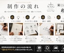 飲食店・キッチンカー専門ブランドロゴ制作します 現役飲食店経営者が売れるブランドを設計します イメージ2