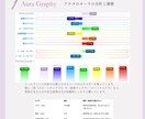 波動UP! タイムウェーバーでオーラを視覚可します ドイツ波動機器タイムウェーバーでアナタのオーラをビジュアル化 イメージ1