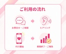 手作業で継続運用！ターゲットに届くいいね代行します 継続的な運用で、狙った層へ丁寧にアプローチします イメージ5