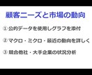 補助金・融資で結果を出す事業計画書が作成できます 【期間限定・数量限定】プロ仕様の事業計画書を実感ください！ イメージ6