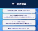 WordPressで【最高品質のサイト】を作ります 最高品質！初心者でも簡単に更新できるホームーページ イメージ5