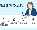 伝わる表現で整えるビジネス翻訳します 英日／日英対応・自然で丁寧な翻訳 イメージ4