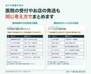 業務の手順を分かりやすいマニュアルにします 手順・担当・例外対応をまとめ、引き継ぎをスムーズに イメージ5