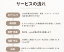 読み手に届く企業公式noteの記事制作をします ブランディング視点で想いを届ける記事を作成します イメージ2