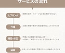 １分未満のショート動画を編集代行します カット、テロップ、BGM、効果音の簡単な動画編集代行します！ イメージ2