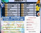 ポケモンユナイトが上手くなりたい方コーチングします MOBAやゲーム上達するために必要なことを教えていきます イメージ2