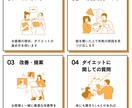 ダイエットの失敗はなに！？続かない原因を解決します 何回もダイエット失敗した私が、あなたの失敗の原因を解決します イメージ3