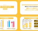 目を引く資料のデザイン行います パワーポイントなどの資料おまかせください！ イメージ2