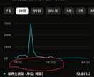 YouTube収益化までの分析アドバイスします 損なことしてませんか？収益化にはコツがあります！ イメージ3