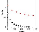 化学論文で見るようなグラフの作成方法を教えます 論文や報告会でも使える! Excelのみでのグラフ作成! イメージ1