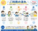 小中学生の自由研究を一生懸命お手伝いします 受賞歴あり|自由研究を一緒に完成させましょう！ イメージ5