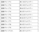お好きなツイート2件を50RT拡散いたします 総フォロワー数60万人への果てしない宣伝 イメージ2