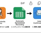 Googleフォーム自動メール返信システム作成ます フォーム送信で自動返信＆スプレッドシートに自動蓄積を構築 イメージ2