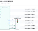 P&IDからIOリストを作るアプリを提供します 計器・動力・バルブを整理し、CSV出力まで支援 イメージ3