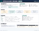 AIで問い合わせ分類・要約を自動化します ChatGPT・Claudeをスプレッドシートで使える形に イメージ2