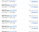 FX 最速で勝ちたい方に逆張り手法を教えます 相関、水平線、時間等を使う逆張りのスキャルピング手法です！ イメージ1