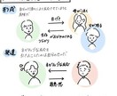 限定5名まで無料！あなたの心の内側を紐解きます あなたの内なる世界を紐解く「心の探索サポート」 イメージ5