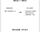 売れる魚の商品説明＆POP作成しますます その魚、売れる言葉ですか？水産プロが仕上げます イメージ2