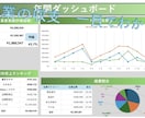 副業の収支管理テンプレ(Excel)、提供します メルカリなど多様な副業に対応した収支管理表が簡単に作成可能！ イメージ1