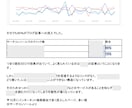 サイトのSEO改善・集客増のアドバイスをします Google Analytics、サーチコンソール分析込み イメージ2