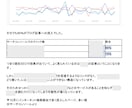 サイトのSEO改善・集客増のアドバイスをします Google Analytics、サーチコンソール分析込み イメージ2