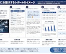 日米3銘柄のAI分析レポート作成します 申込DMで銘柄指定→3銘柄を構造化して分析しお届けします イメージ2