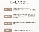 WordPressのSWELLでweb制作します SEO対策も操作方法も一括対応！はじめてでも管理がしやすい！ イメージ2