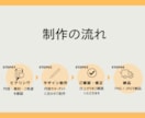 Instagramフィード画像を作成します 伝えたい内容を、見やすく魅力的な1枚に。 イメージ5