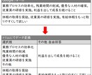 アンケートの単純集計・グラフ化・レポート代行します 紙の入力からクロス集計もお任せ！年間千件以上の実績で安心。 イメージ8
