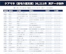 ケアマネ・居宅介護支援事業所リスト提供します 電話番号100%／36,211件／2026年6月末時点 イメージ2