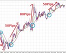 Goldなど、有効な移動平均線の設定を教えます 2本の移動平均線の設定方法　MT4以外のツールでも使用可能！ イメージ1