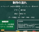 飲食店開業デザイン4点SET作成します 店舗の魅力を最大限に引き出します イメージ4