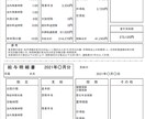 少人数の勤怠集計・給与計算を行います 貴社のルールに則り、勤怠集計から給与計算を行います！ イメージ1