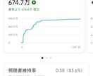 ショート動画の企画・構成を1本ご提案しますます TikTok・YouTubeで100万回超え多数の実績あり イメージ1