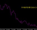 FXサヤ取り両建てMT4専用ツールを提供します 両建に便利な補助ツール、4通貨一括注文＆4通貨一括決済 イメージ5