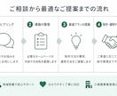 福岡・鳥栖エリアのHP制作相談を承ります 小規模事業者・個人事業主向けに分かりやすくサポートします イメージ3