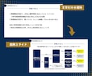文字だらけの資料を「伝わるスライド」に整えます 一目で伝わるスライド・プレゼン資料・営業資料を作成します イメージ3