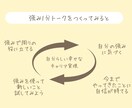 説得力ある自信の1分強みトークが90分で完成します 転職就職面接・上司面談「これは期待できる」納得させるコツ３つ イメージ7