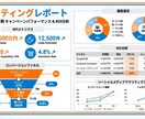 最短24時間で伝わる資料を作成します 営業資料・企画書を超高速作成！修正3回無料・データ分析込み イメージ5