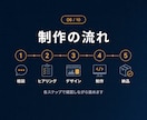 集客まで考えたホームページをまるっと制作します デザイン丸投げOK・英語対応も可能です イメージ7