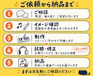 AI不使用＆著作権譲渡！あなた専用楽曲を制作します BGM制作＆TuneCore審査通過実績多数！ イメージ6