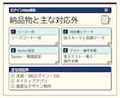 ログイン付きWebアプリMVPを開発します 認証と3データ種までの最小プロダクトを構築 イメージ3