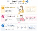 親しみやすいロゴをモニター価格でロゴ制作致します サービス開始に伴いモニター様を募集中！ イメージ9