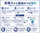 完成済みデザインを複数ページ実装します 支給デザインをもとに静的サイトを丁寧に実装 イメージ3