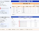 Googleフォームの回答を自動分類・通知します 手作業の転記に追われている方へ｜制作物を実際に確認できます イメージ3