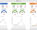 問題点の可視化を行います 数値を見える化して、課題解決の支援をします イメージ1