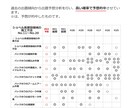 建設機械施工技術検定 2級学科試験の合格応援します 択一式対策の優先順がハッキリわかる、出題分析と重点項目集 イメージ4