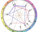 不安に思うことや気になることをお1つ鑑定相談します サイキック占いと西洋占星術で鑑定相談しながらアドバイスします イメージ4