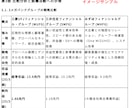 面倒な業界研究代行します 出品初期につきトライアル価格中 イメージ3